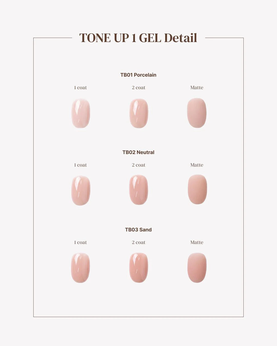 YOGOMAYO Tone Up 1 Collection, Set 3 x 10ml